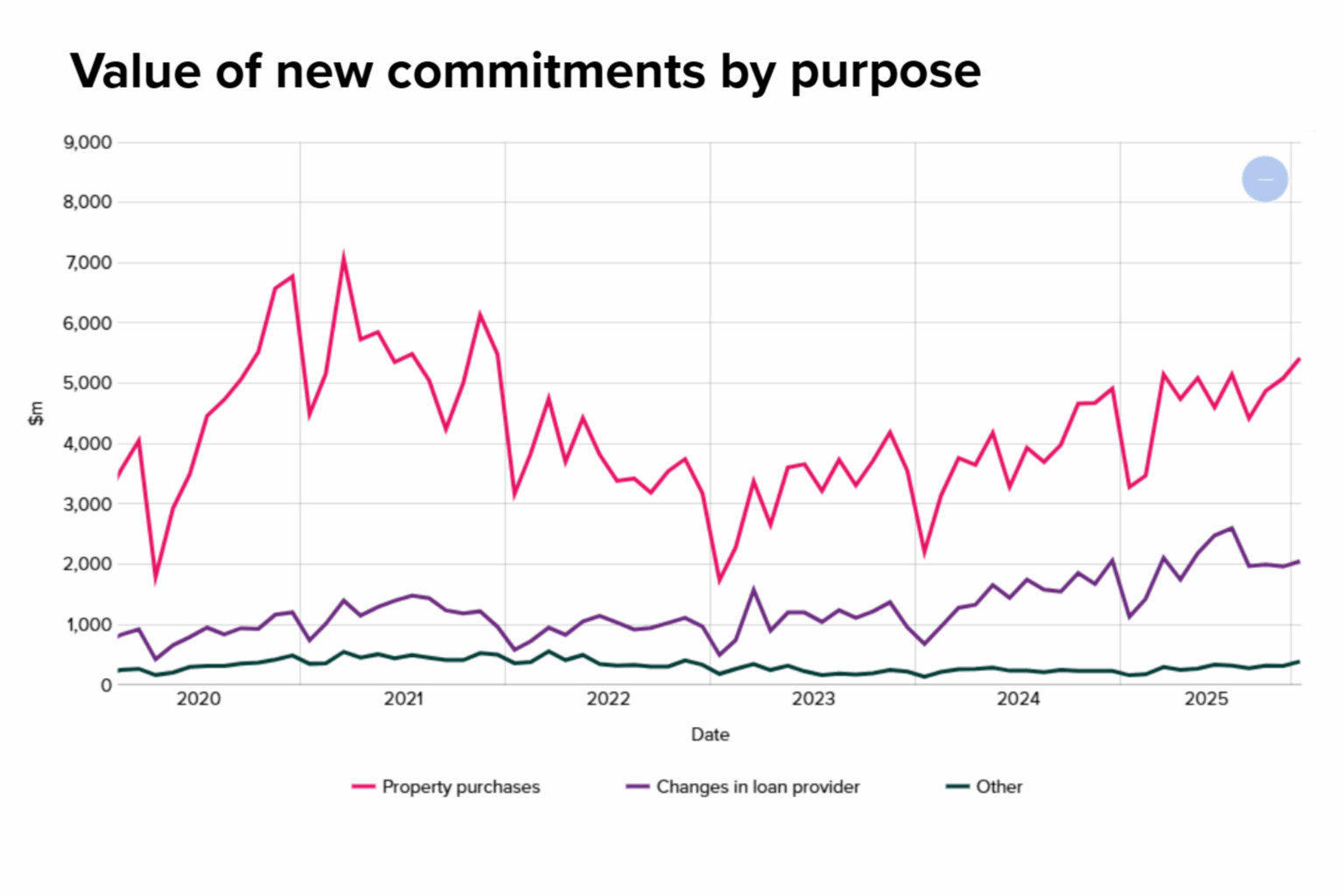 Mortgage Outlook for 2026: Rates, OCR & What to Expect